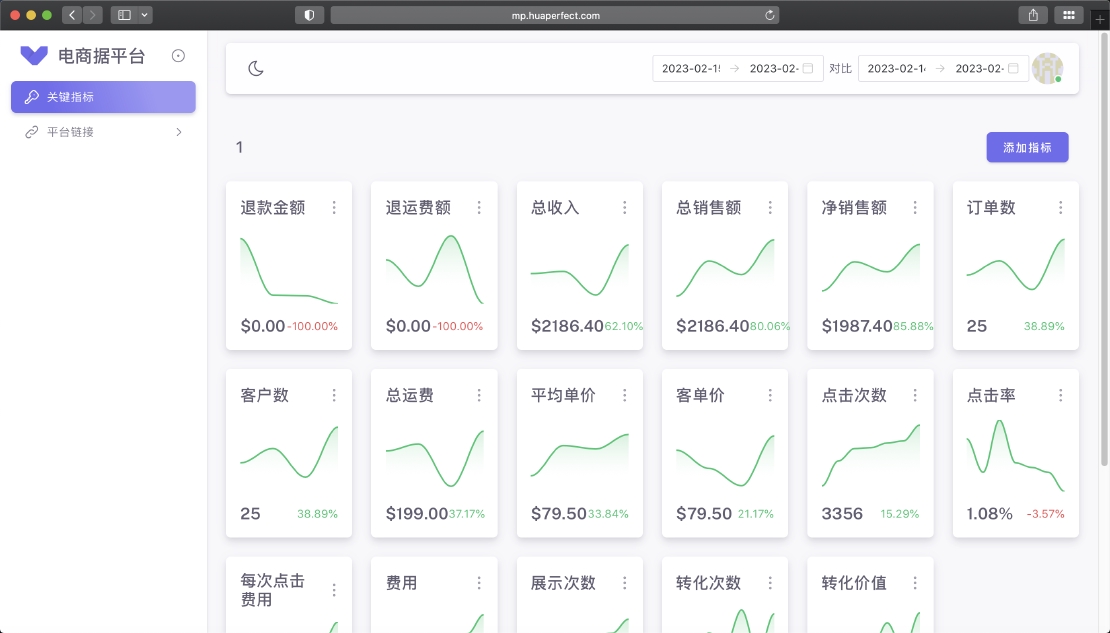 电商站群订单BI分析系统